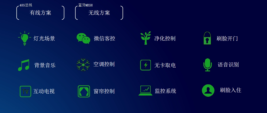 智享未來:酒店客控系統(tǒng)引領(lǐng)卓越住宿體驗(圖1) 1-2501030T053117.jpg