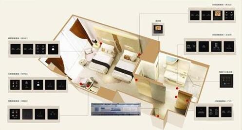 酒店智能控制安裝設(shè)計(jì)(圖1) 酒店智能控制安裝設(shè)計(jì)(圖1)