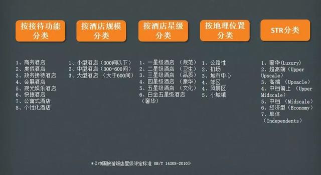 酒店智能化的發(fā)展方向是怎么樣的？(圖1)