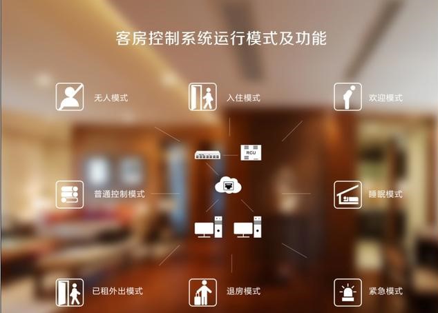 關(guān)于客控系統(tǒng)廠家 的客控系統(tǒng)你了解多少？(圖1)